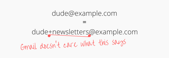 Gmail doesn't count anything between the '+' and '@' signs